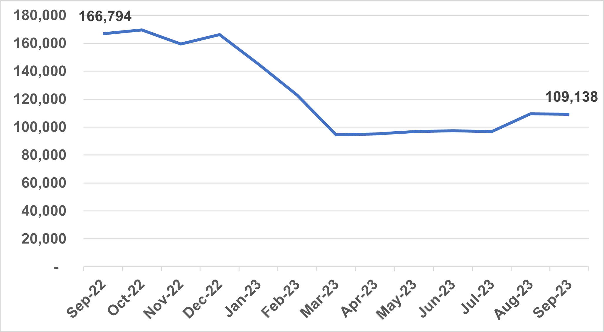 Referral-to-treatment 65-week waits chart