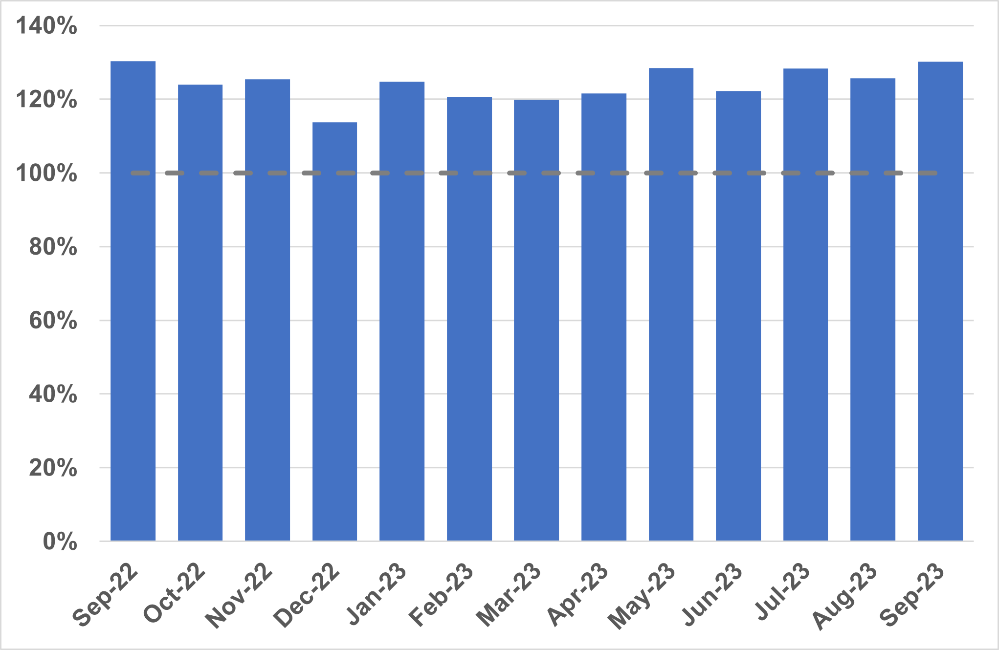 Urgent suspected cancer referrals first seen chart